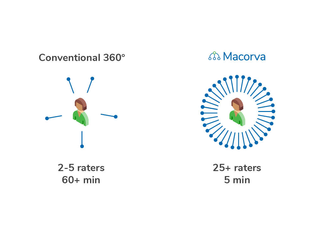 360 infographic_1