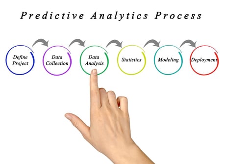 employee predictive analytics process diagram