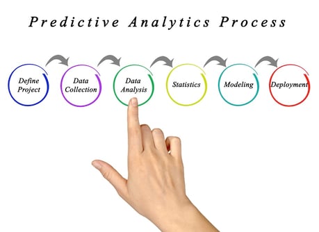 predictive-analytics-process-blog