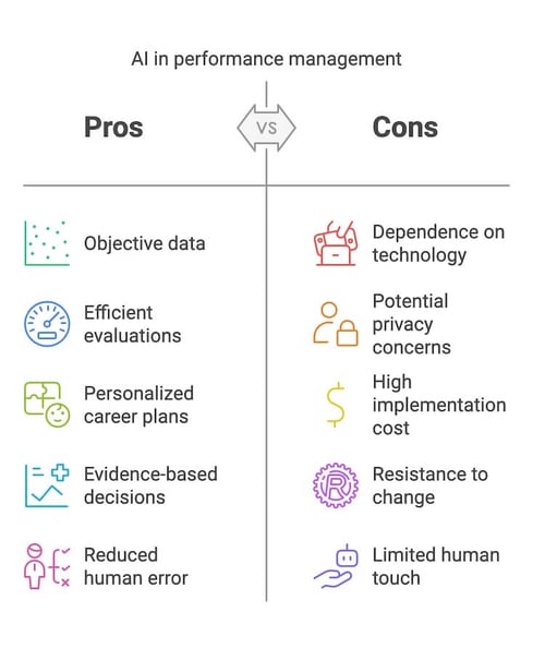 pros cons ai performance management comparison chart