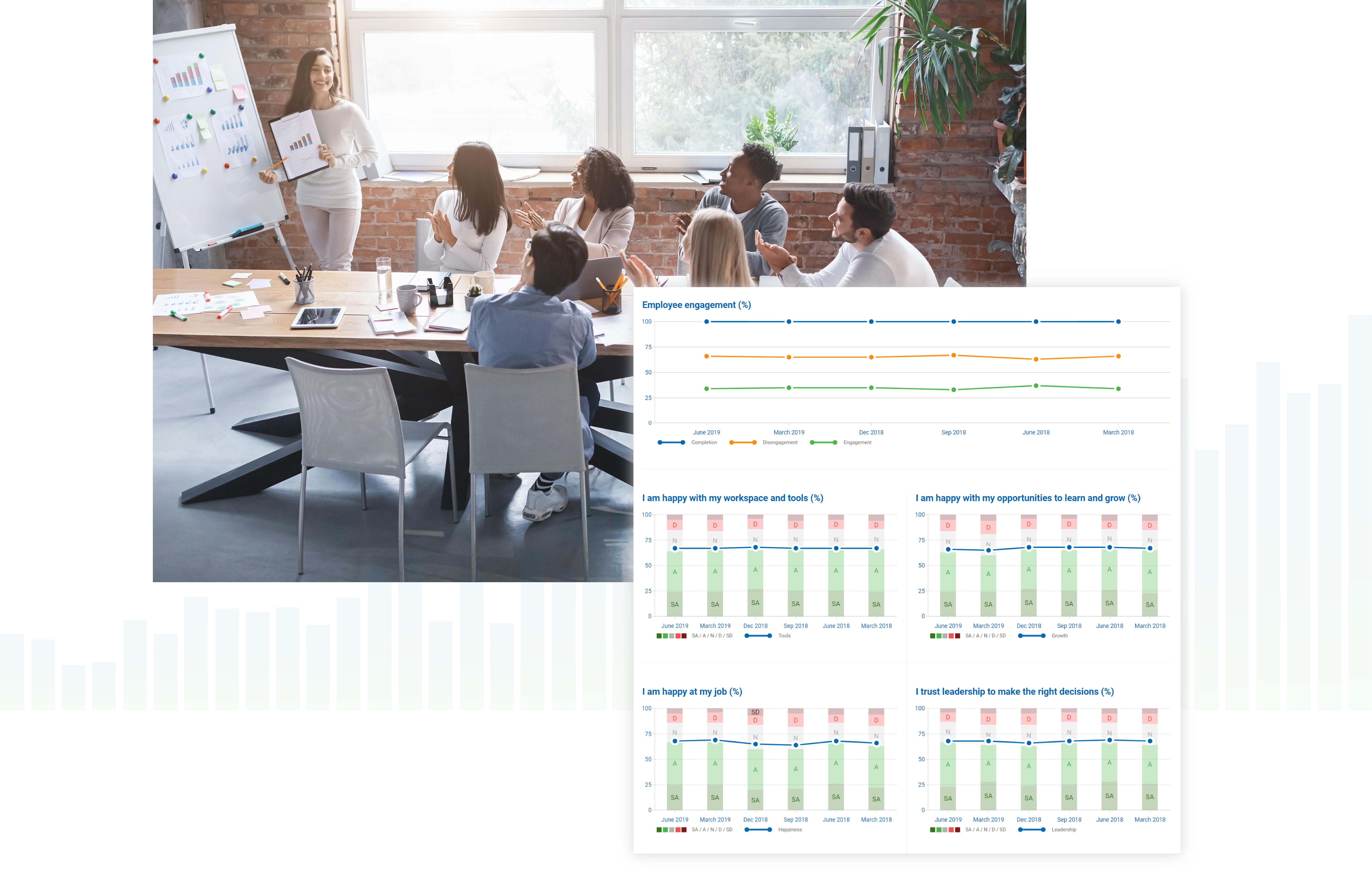 Employee engagement measure