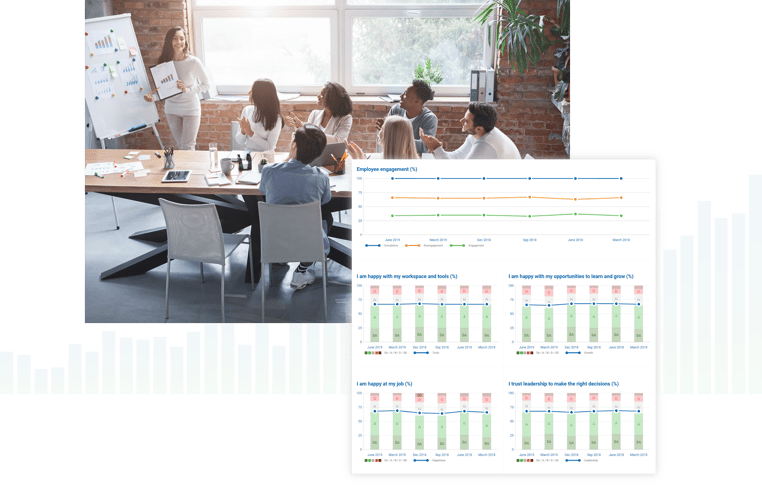 Employee engagement measure