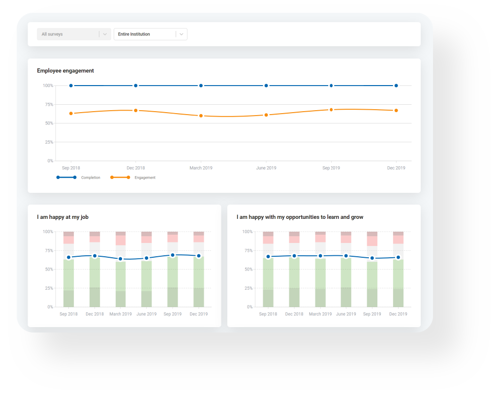 Employee survey turn-key reports