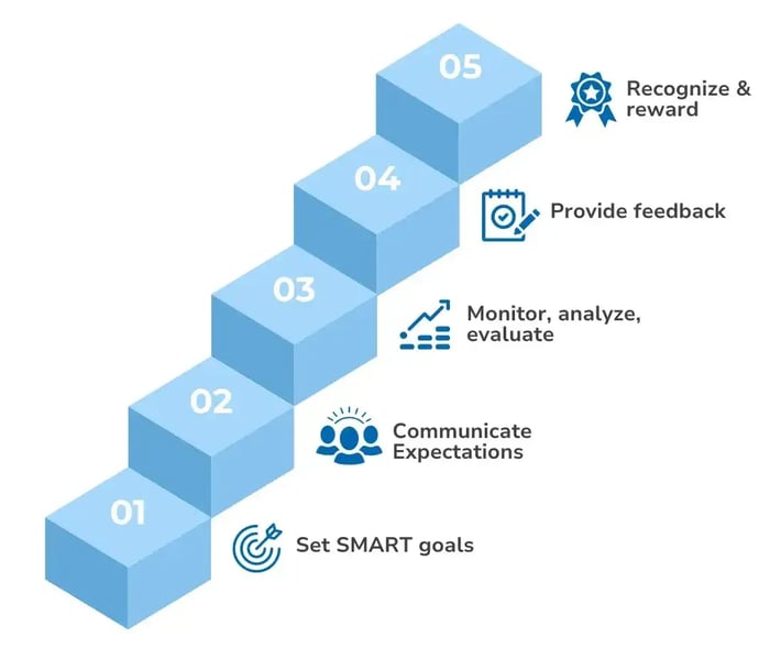 5 stages in manager experience infographic