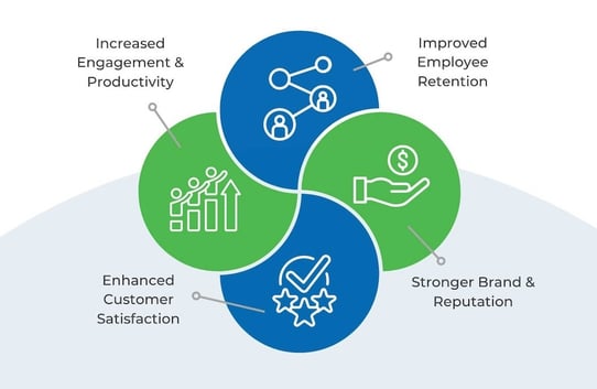 benefits-of-the-employee-experience-infographic