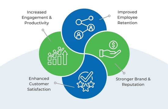 benefits-of-the-employee-experience-infographic