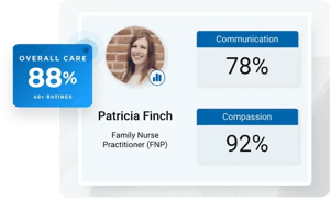 clinical staff scorecard report