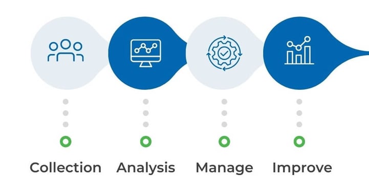 customer experience management stages infographic