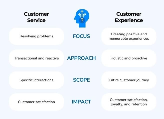 customer service vs customer experience infographic