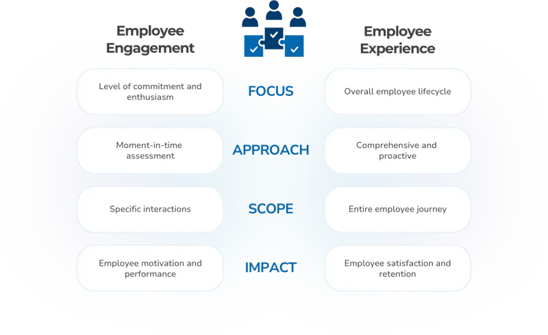 employee-engagement-vs-employee-experience-infographic