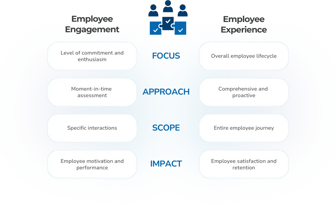 employee engagement vs employee experience infographic