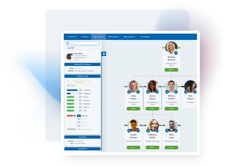 macorva ex platform overview