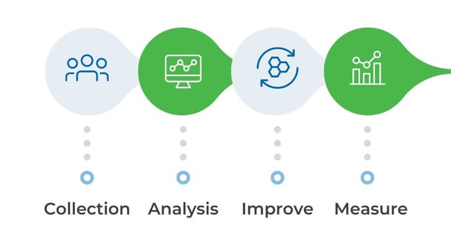 experience management process iconography