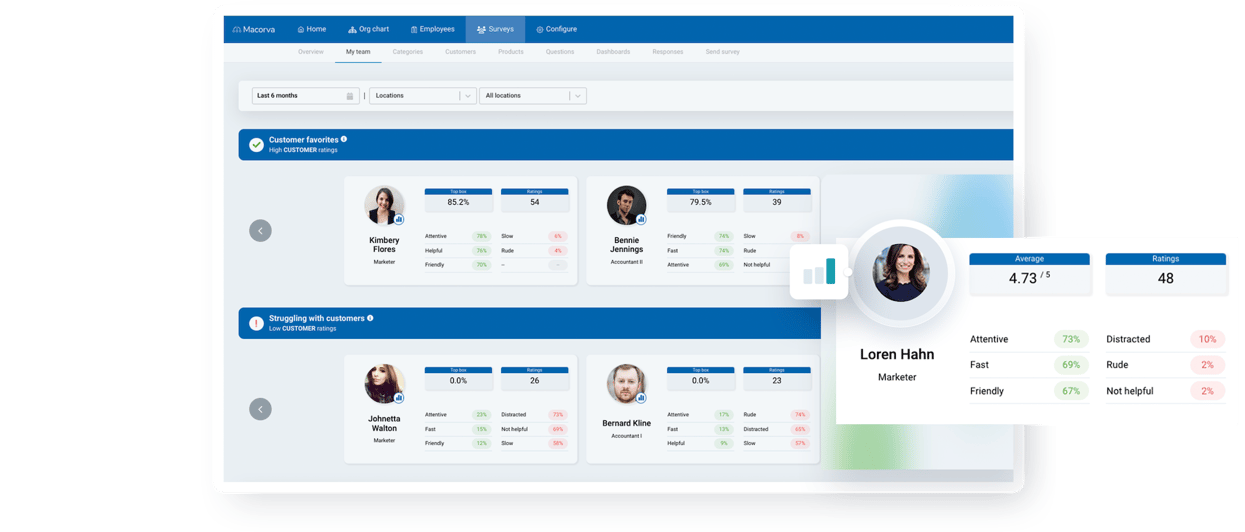 macorva frontline cx support dashboard