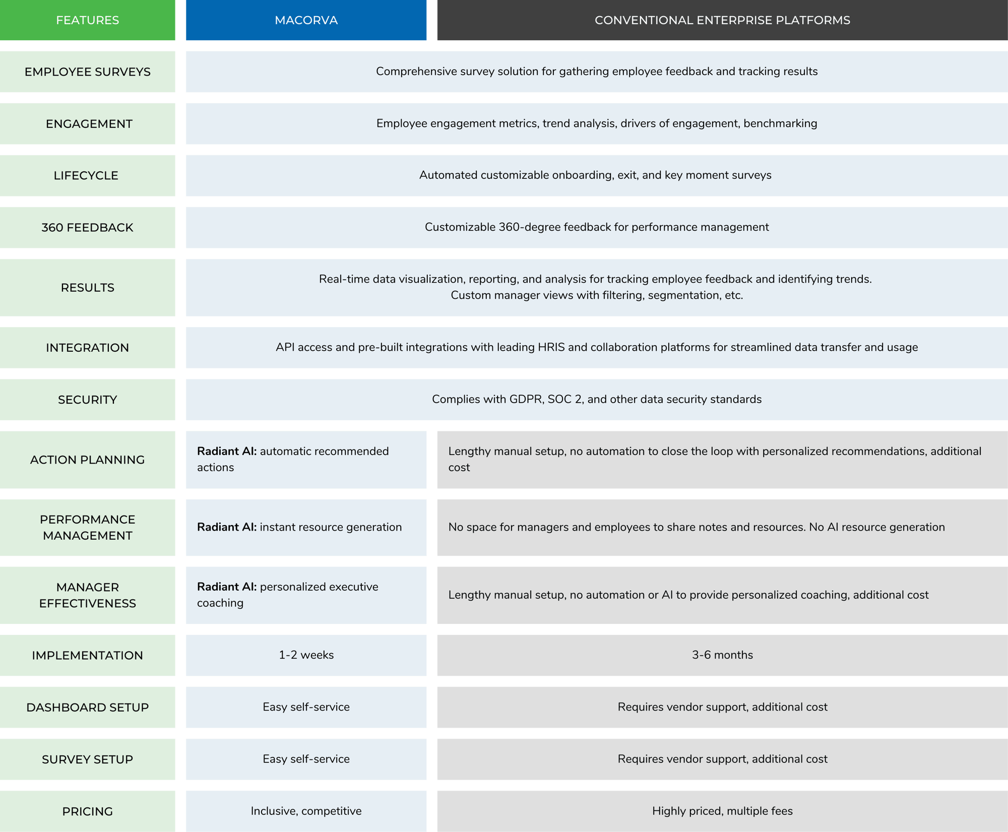 macorva-capabilities-matrix-overview macorva-capabilities-matrix-overview