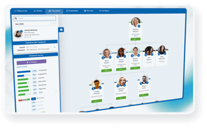 macorva-ex-team-org-chart-with-ai-analysis-screenshot
