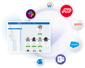 macorva platform integrations