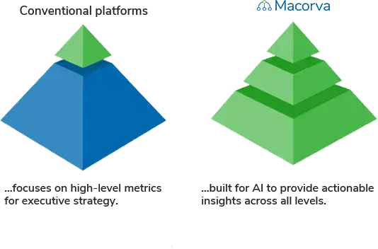macorva-platform-vs-conventional-diagram