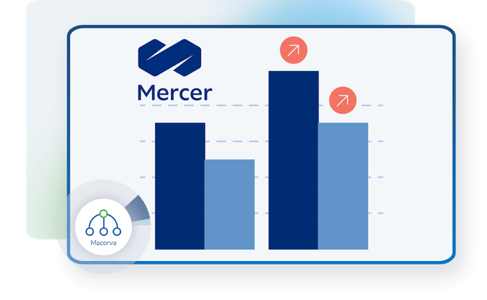 mercer-benchmarks-graph-macorva