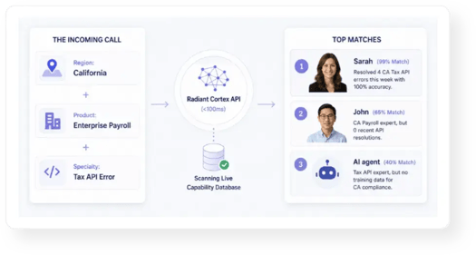 radiant-cortex-agent-skills-matching-dashboard