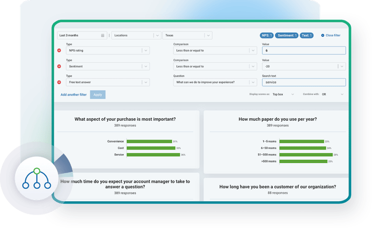 self service dashboards cx_screenshot