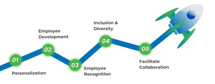 strategies for improving employee experience infographic