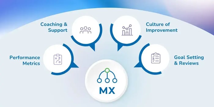 5 star manager experience infographic