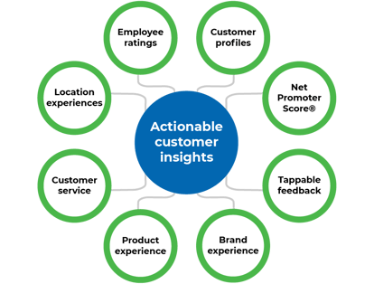 customer-survey-results-1