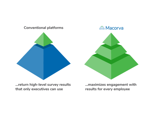 employee engagement 1