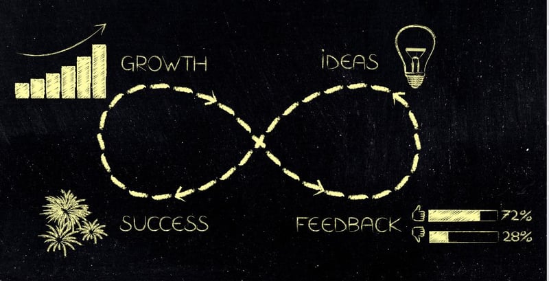 feedback continuous loop graphic